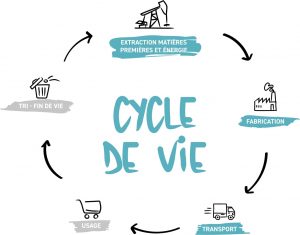 schéma cycle de vie d'un produit