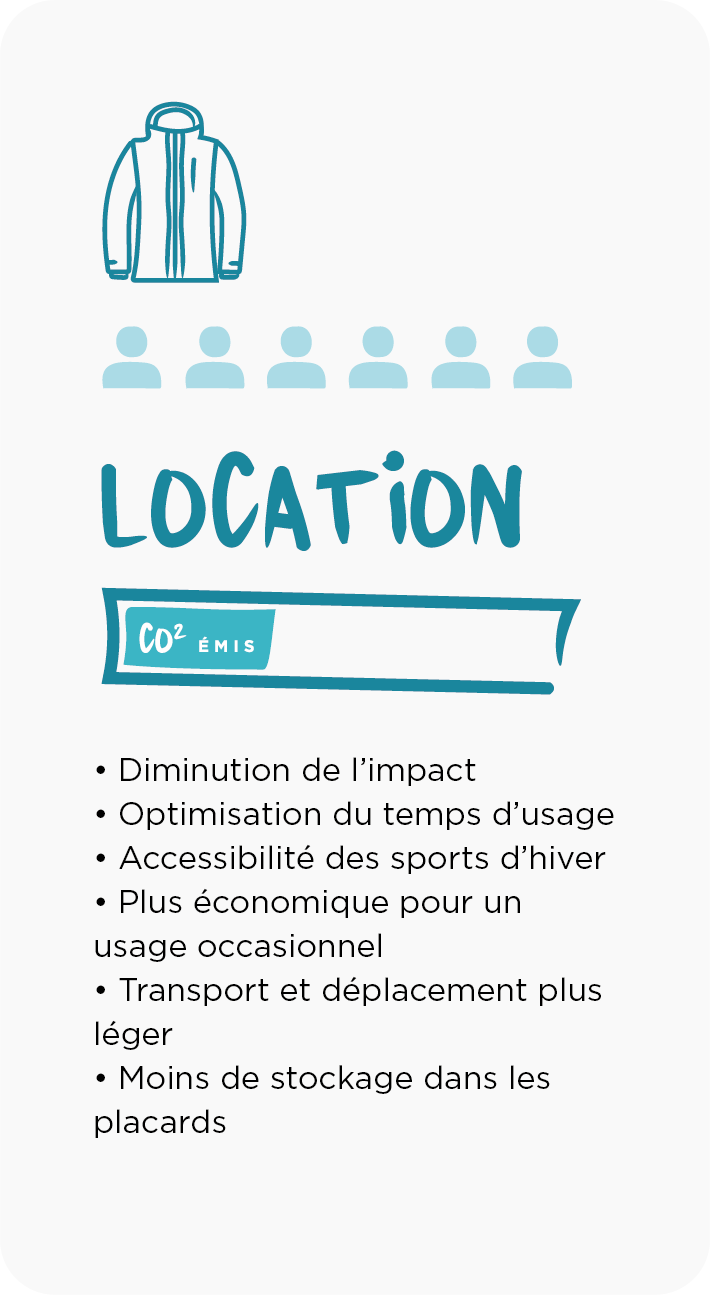 Schéma montrant que la location est plus avantageuse que l'achat